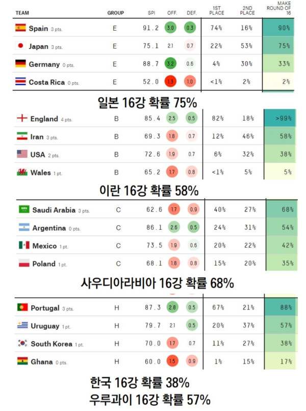 현시점 역대급설레발